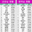 🌸 봄바람 살랑살랑 시즌3 짝꿍 매칭 완료 🌸 이미지