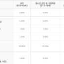 정원상회 이미지