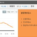 신영에너지주식회사 티스토리