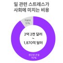 [N.thly] 휴가 다녀오면 퇴사하는 실존 괴담😱