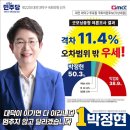 대전 대덕구 여론조사 오차범위 밖 우세 이미지