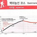 들국화마을주차장 공중화장실 | [화순] 안양산(853m) 무등산 편백자연휴양림 등산코스 철쭉없는 철쭉로드 다녀옵니다.