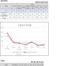 2024학년도 영남대 로스쿨 입시 결과 분석 이미지