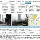 구의아크로리버 Daum카페