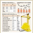 [부동산투자정보]SOC사업 '예타 문턱' 확 낮췄다...부동산 투자 호재가 다가온다!! 최대 수혜지역은? 가장 효율성 좋은 투자 방법은? 이미지