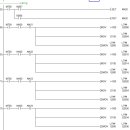 G1502 티스토리