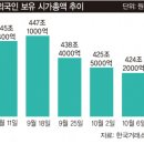 외국인 &#39;셀 코리아&#39; 언제까지... 이미지