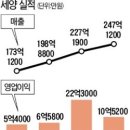 세양무역