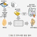 시큐리트 강좌 3 - 암호와 PKI, 전자서명 기초강좌 이미지