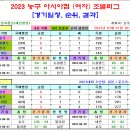 ＜아시아컵＞ 2023 여자농구 아시아컵 경기일정 및결과 [2023-07-01 16:00 현재] 이미지