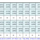 맥스체대입시용인교육원