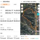 궁내동.궁안마을 | 분당 3산: 태봉산-안산-운재산
