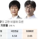 벨류나무