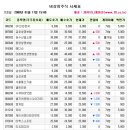 에스피종합물류