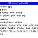 대우마이빌 센트럴파크 이미지