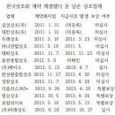 한국연합상조주