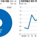 국유지 매각 92%가 '수의계약'… 최대 23% 싸게 팔렸다 [헐값에 팔려나가는 국유재산] 이미지