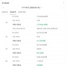 보원상회
