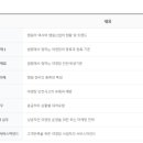 해변비치관광농원