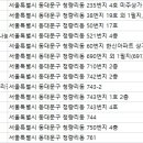 한솔치과의원 이미지