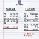 성지세무회계 이미지