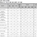 동아대동일태권도 | 2025년 동아대 수시 예비번호(추가합격) 총정리, 추합 183번!