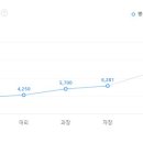 (주)동림수산