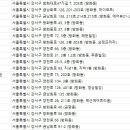 연세미담치과의원 이미지