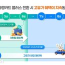 기동써비스주 비즈니스워치
