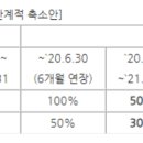 예산현대주유소 이미지