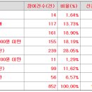 에코아이 공모가 상단 34,700원 이미지