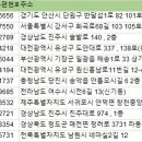 남원공인중개사사무소 이미지