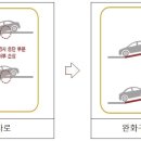 주차장 경사로에 완화구간 설치 의무화 시행 이미지