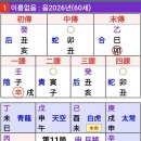 Re:질병정단(육임) 이미지