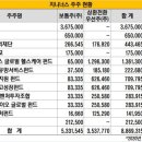 케이케이비글로벌 이미지