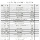 2017년 부천시배드민턴협회 사업계획안 이미지