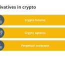 Crypto Derivatives 101: 암호화폐 선물, 암호화폐 옵션 및 무기한 계약에 대한 초보자 가이드 이미지