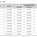 미래비젼센타
