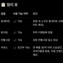 득량주유소 이미지