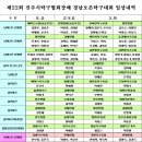 무지개탁구교실