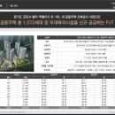 금정역 푸르지오그랑블 일반아파트(계약금5%로 입주시까지) 이미지