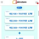 해외여행가려고 유심 살건데 LTE랑 5G 차이가 뭐야??? 이미지