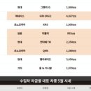신흥오토 네이버블로그