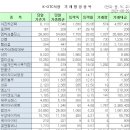 [표]K-OTC 시장 거래 현황(6/29) 이미지
