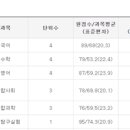 영종고등학교 이미지