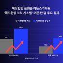 헤드헌팅 코웍 시스템 출시 한 달, 추천 후보자 508명 기록