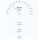 네일리스트 이미지