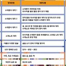 장안구민회관 해오름방 네이버블로그