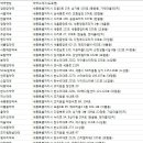 대수약국 이미지