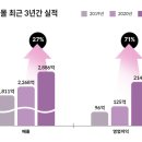 오케이유통 이미지
